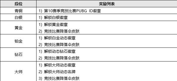 月31日更新日志 331更新内容一览j9九游会真人游戏第一品牌绝地求生3(图3)